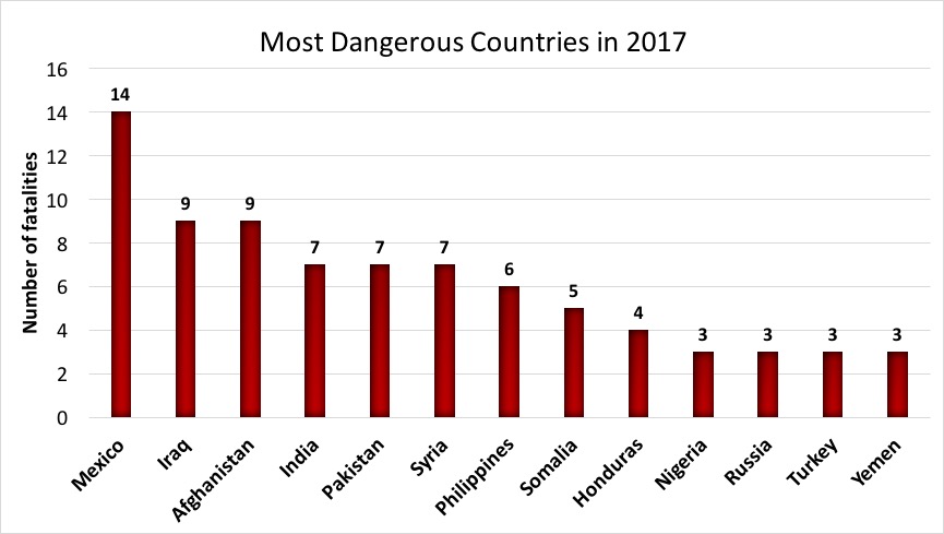 image-8629808-Report_2017_NEW_most_dangerous.jpg